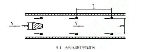 两列规则排序的漩涡